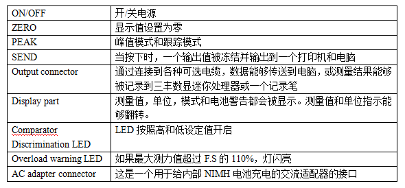Z系列推拉力计通用开关显示及功能说明