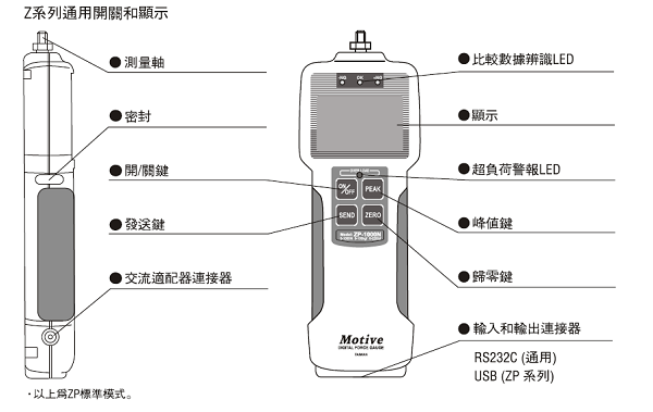 Z系列推拉力计通用开关和显示
